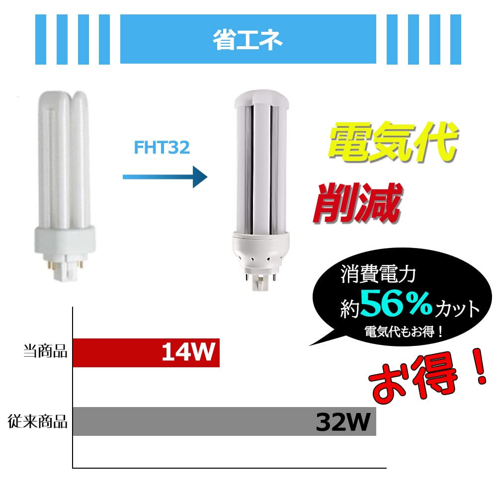 Amazon | FHT32EXN FHT32EX-N 昼白色 FHT32EX代替用 コンパクト蛍光灯
