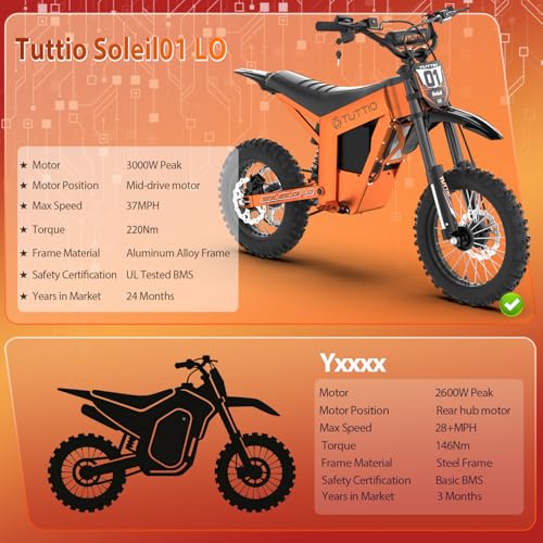 Image of Tuttio 2026 New Soleil01-LO Electric Dirt Bike, 3000W Mid-Drive Dirt Bike 220NM 37MPH, 14 inch /12 inch Off-Road Ebikes with 48V 21AH Battery, Full Suspensions E-Motorcycle for Adults Teens Adventure Mountain