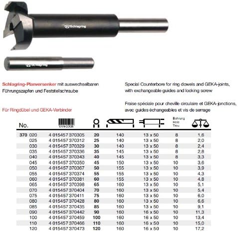 Knuckle Duster Planversenker Diameter 120
