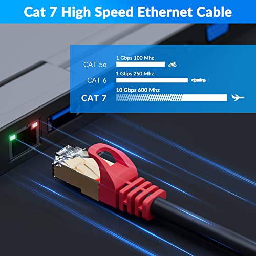 Cat 6E Cat 7 Outdoor Ethernet Cable 300 Ft,Adoreen 10Gbps Heavy-Duty Shielded Internet Cable From 25-300Ft,Poe,Sftp,Waterproof Direct Burial&Indoor,Cat6A Cat7 Copper Network Cable Rj45 Patch Cord+Ties #TOP4