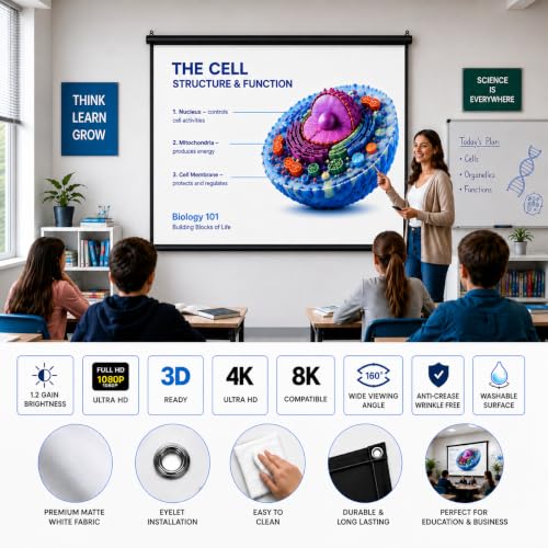 Image of Eyelet Projector Screen 4Ft x 4Ft 1:1 Aspect Ratio 1.2 Gain Matte White Full HD 1080P UHD 3D 4K & 8K Compatible for Office Classroom Home Theater & Outdoor