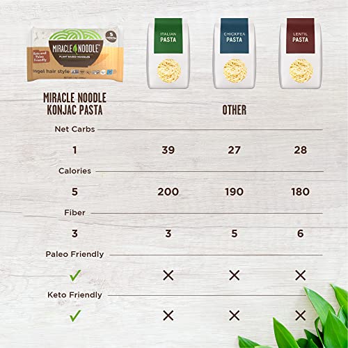 Miracle Noodle MNA Angel Hair Pasta - Plant Based Shirataki Noodles, Konjac Noodles, Vegan, Gluten-Free, Low Carb Pasta, Paleo, Low Calorie Noodles, Soy Free, Non-Gmo, Keto Pasta Noodles - 7 Oz, 6-Pack thumb #3