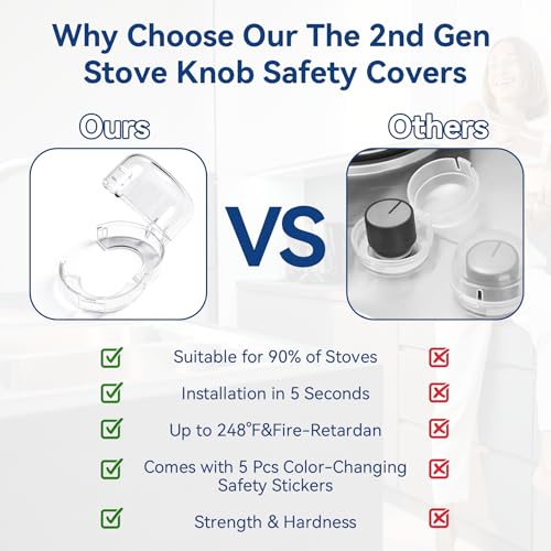 Stove Knob Safety Covers, 5Pcs Fits 90% Oven/Stove 5 Heat Alert Stickers Oven Knob Covers for Child Safety, 2nd Gen Kitchen Burner Childproofing, Gas Stove Knob Locks for Kid Baby Pet (Clear) - Image 6