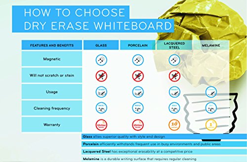 Mastervision Whiteboard Magnetic Porcelain Earth Dry Erase Board, 48" X 96" With Aluminum Frame #TOP4