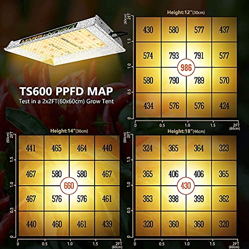 MARS HYDRO 24''x24''x55'' Complete Grow Tent Kit TS 600W Full Spectrum LED Grow Lights 2x2FT Lightproof High Reflective Grow Tent 4'' Ventilation kit 200CFM Air Flow for Indoor Growing