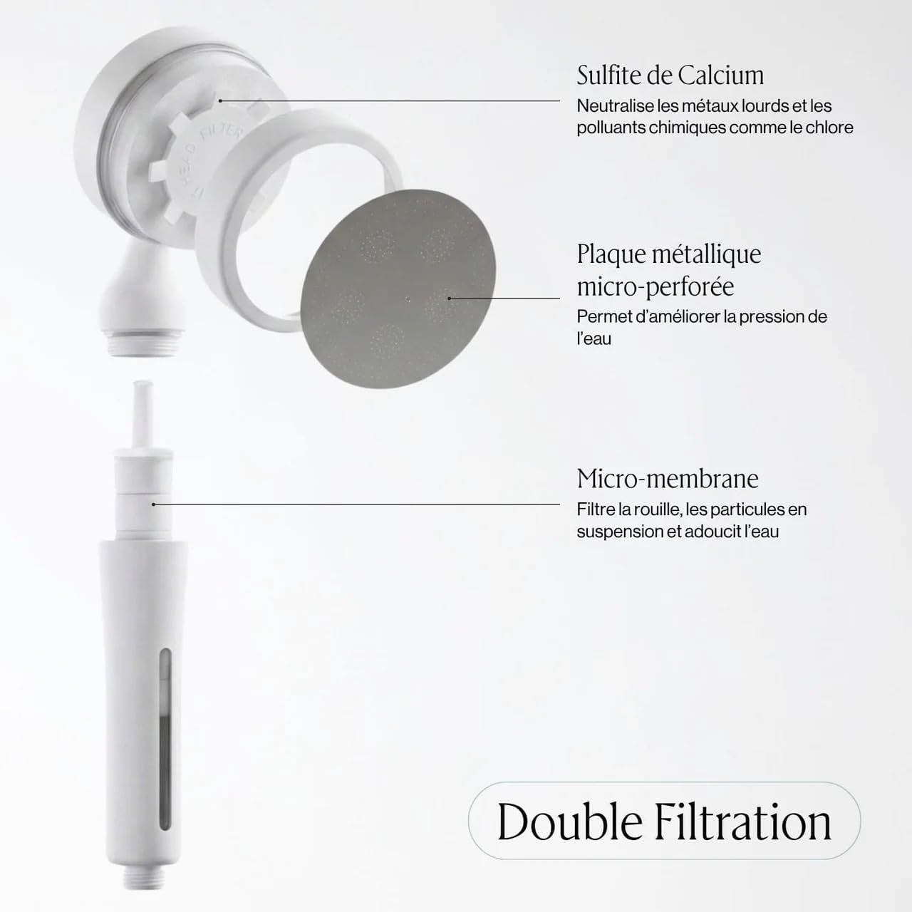 Seoni Pommeau De Douche Filtrante Pommeau Anti Chlore Haute Pression Economiseur D'eau (Blanc)