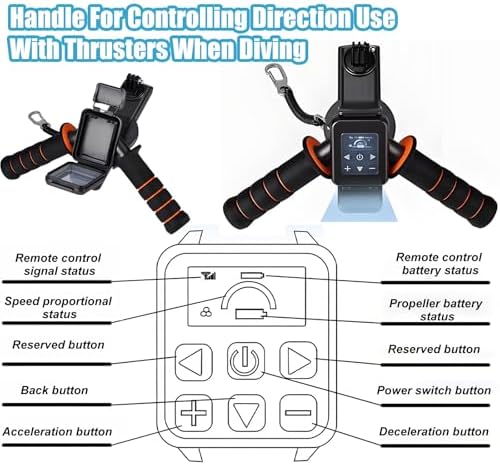 500W Snorkeling Paddleboard Scooter Kit - Water Scooter Floating Board, 1800-2700 RPM, 3-10km/h, Durable ABS, SUP/Kayak Compatible, Ultimate Water Adventure Gear