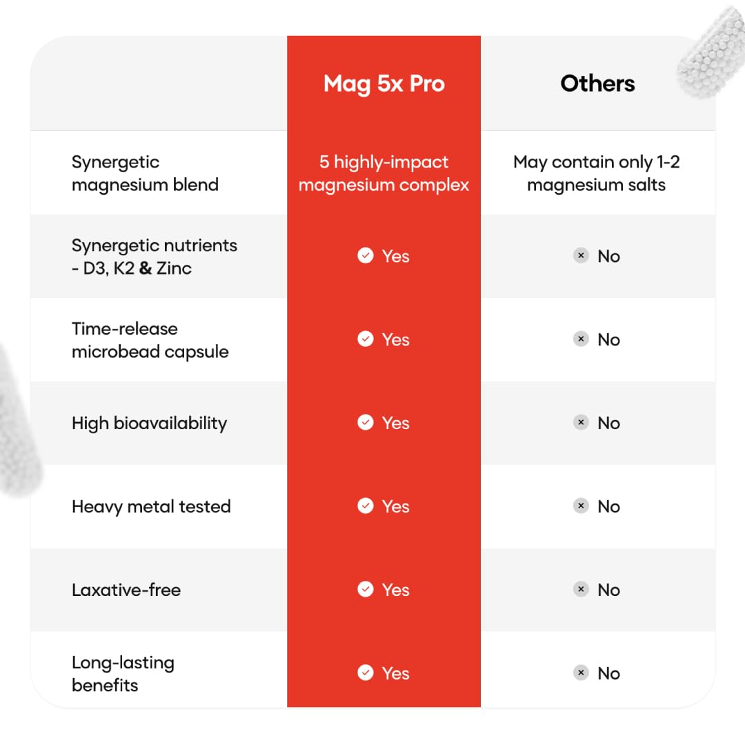 Yourhappylife Magnesium 5x Pro - 60 Capsules | Gink, recovery and stress relief pack 1 for K2 and sleep, with 5 forms of advanced time-relief magnesium supplement vitamin D3 Yourhappylife Magnesium 5x Pro - 60 Capsules | Gink, recovery and stress relief pack 1 for K2 and sleep, with 5 forms of advanced time-relief magnesium supplement vitamin D3