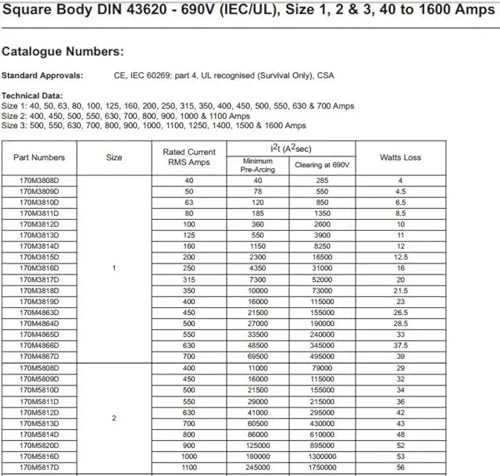 Fusible à souder 160A 690V pour ascenseur et composants électroniques