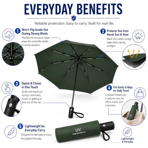 Image of Qshare Umbrella for Rain Compact 3 Fold with Small Travel-Friendly Design and Stylish Portable Use for Women and Daily Outdoor Protection