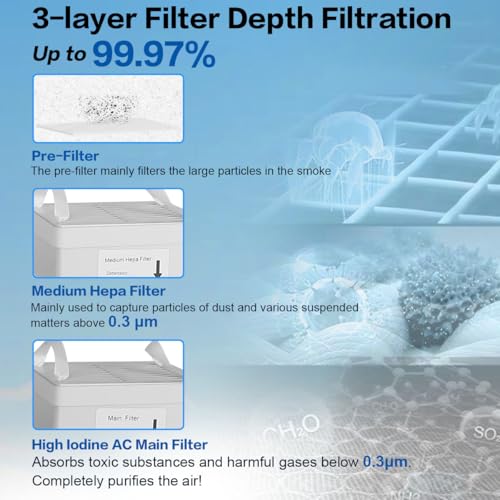 Image of FumeClear FC-2001S Black Replacement Sets For The FC-2001S Fume Extractor 1st&2nd&3rd Layer Pre-Filter Hepa Carbon Filter Sets