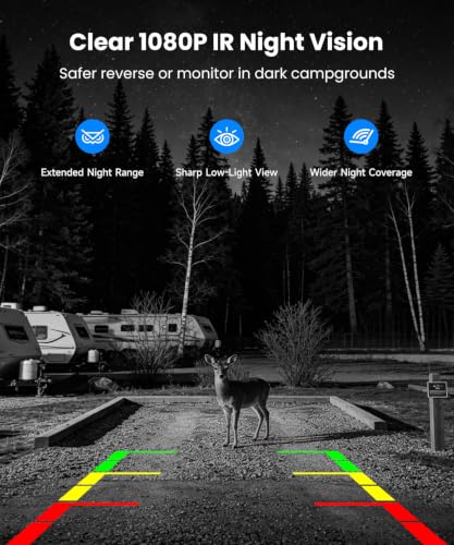 Image of AUTO-VOX Wireless RV Backup Camera System with Rear & Side Cameras