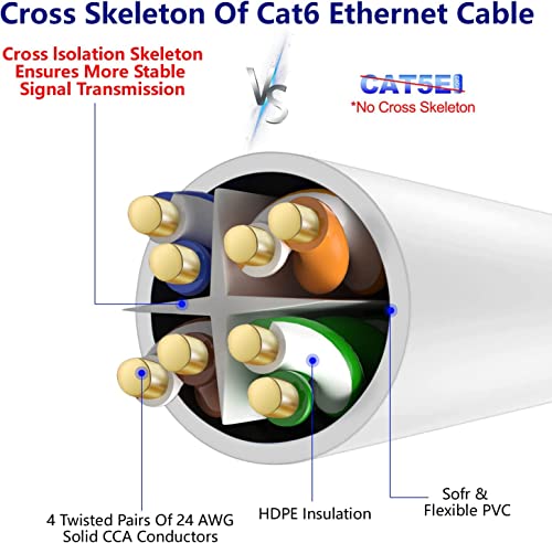 Image of Sadow 20 Meter Cat6 Ethernet Cable, 20 Meter High Speed 550MHZ / 1000MBPS Speed UTP Network Cable Internet Cable RJ45 Cable LAN Wire, Patch Computer Cord Gigabit Category 6 Wires, Router (White)