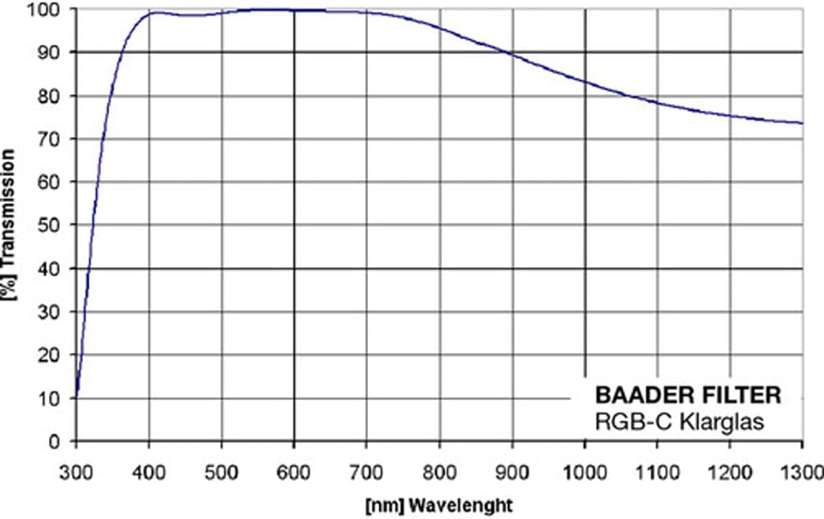 Baader Planetarium Clear Focusing Filter 1 1/4" (Optically Polished)