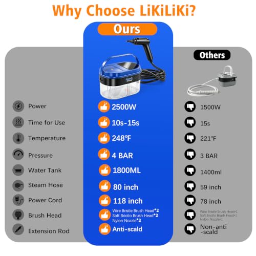 Image of Steam Cleaner for Home & Car, 2500W Handheld Steamer for Cleaning