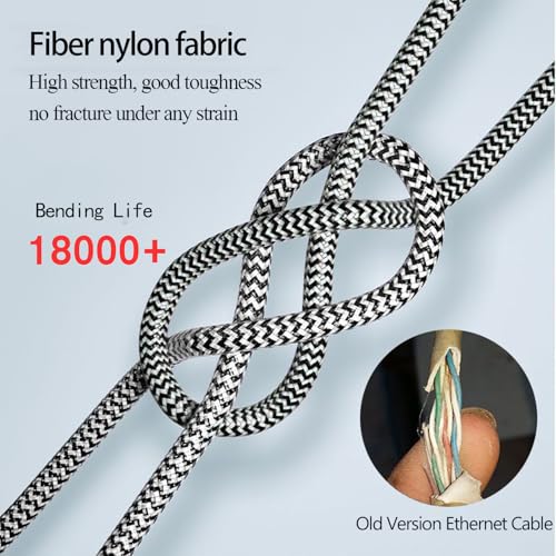Cable Ethernet Cat 8 0.5 m RJ45 Nylon Trenzado miniatura 3
