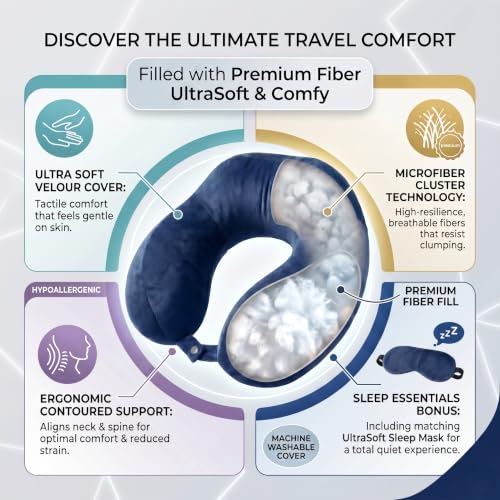 Image of Premium Fiber Filled Neck Pillow, Aeroplane Travel Pillow Neck Adjustable 360 Degree Support Headrest Neck Support Comfortable Pillow with Eye Mask (Blue)