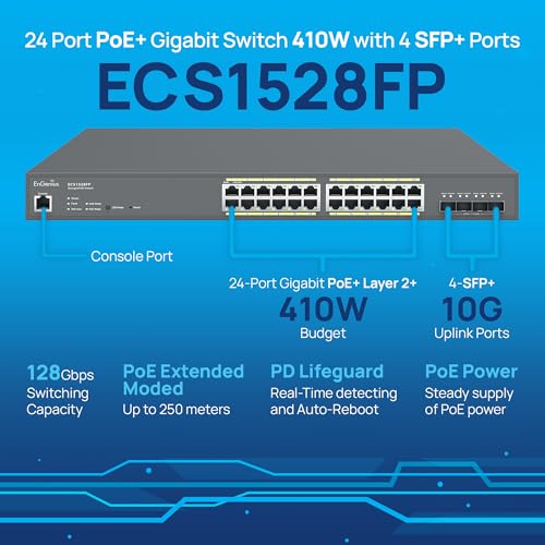 Image of EnGenius Cloud ECS1528FP 24-Port Gigabit PoE+ Switch with 410W Budget & 4 SFP+ Ports
