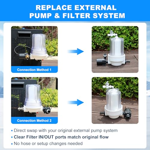 Image of AS ColdPlunge Ice Bath Water Filter Kit for Cold Plunge - 5 inch 20-Micron Filter Cartridge, 1 /2 inch FNPT Filter Housing with Air Valve, 2x 1 /2 inch MNPT Fittings - Compatible with Cold Plunge Tubs & Chillers