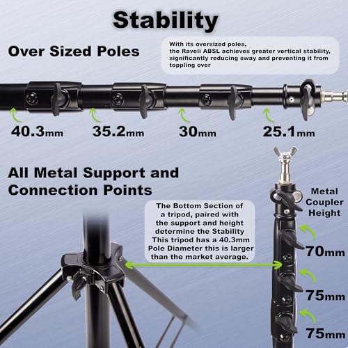 Ravelli ABSL Heavy Duty Photo Video Backdrop Stand Extra Large at 13' Tall and 15' Wide Also can be Dual Air Cushioned 13' Light Stands or use for Banner, Balloon Arch, Projector Screen, Room Divider by Ravelli - Image 5