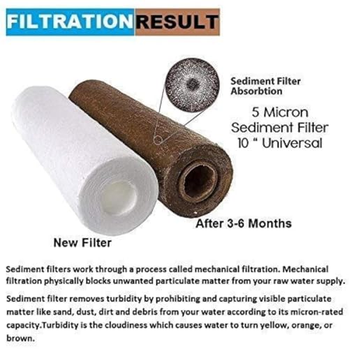 Image of CBK Genuine New Aqua 10 Inch High Density Spun Pre-Filter (5 Micron PP Spun) Water Cartridge Compatible for 10 Inch Pre-Filter Housing of All Water Purifier | 1 PIS Spun Filter