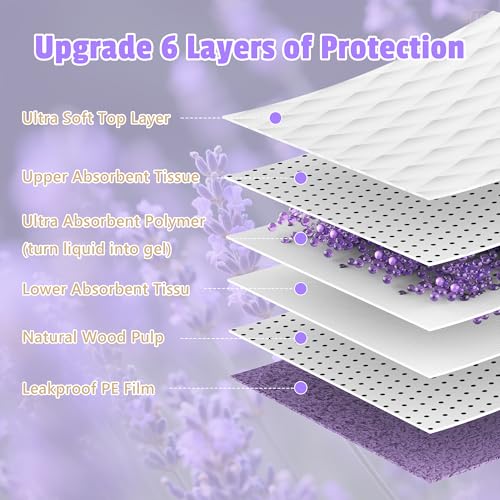 Image of Lavender Scented Super Absorbent & Leak-Proof Puppy Pads, 30 inchx36 inch Odor Control Pet Training Dog Pee Pads, Thicken Quick Dry Pee Pads, Potty Training Pads for Dogs Cats