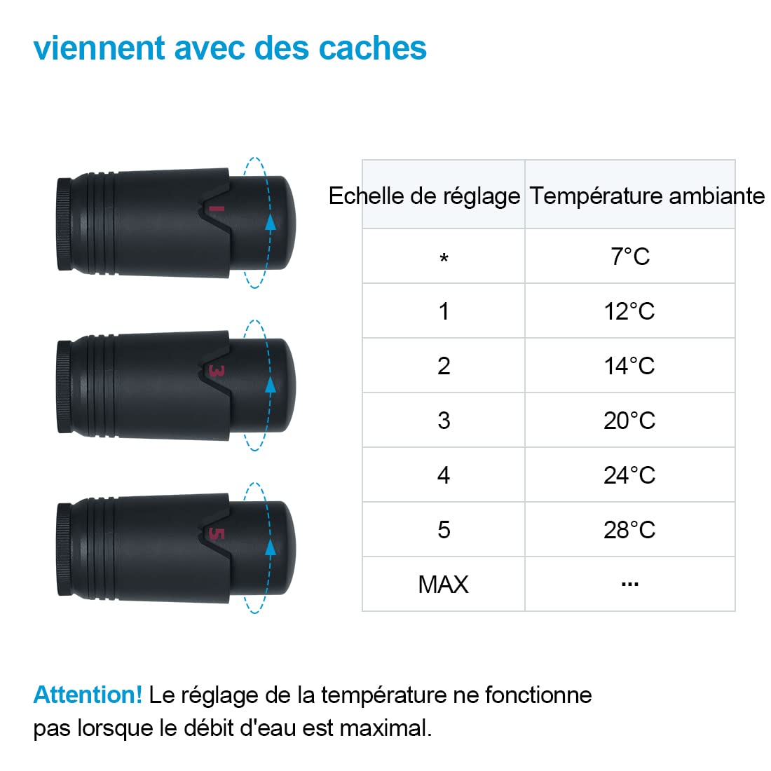 Heilmetz Valvola termostatica, valvola universale con termostato per radiatori, 10 bar, 7 livelli regolabili, kit di collegamento centrale (antracite)