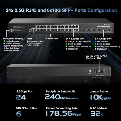 Image of MokerLink 24 Port 2.5G Manged Ethernet Switch with 6x10G SFP, 24 x 2.5G Base-T Ports Compatible with 10 /100 /1000Mbps, Metal Web L2+ Managed Fanless Network Switch