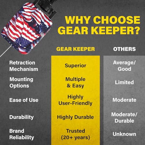 Image of Gear Keeper CB Mic Keeper - CB Radio Retractable Mic Holder (RT4A-4112-G) | USA made CB mic holder, aluminum housing, snap clip mount, lanyard & mounting hardware included, 29 inch reach, 9oz retraction