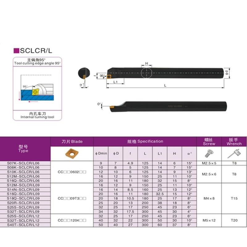 1pc S08K-SCLCR06 Lather Tool Holder 95 Degrees Internal Turning Tools Boring Bar Turning Tools Lather Holder for CCMT060204/08(S08K-SCLCL06)
