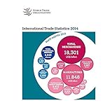 Estadísticas del Comercio Internacional 2014