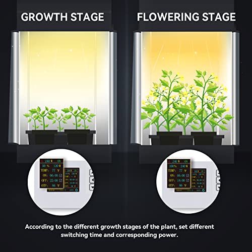 VBR-C200 Grow Light Controller WiFi 0–10 V Timing ON | Aus, Power%, Sonnenaufgang Sonnenuntergang, Hochtemperaturlicht aus, 2,4 G.RJ11,RJ14