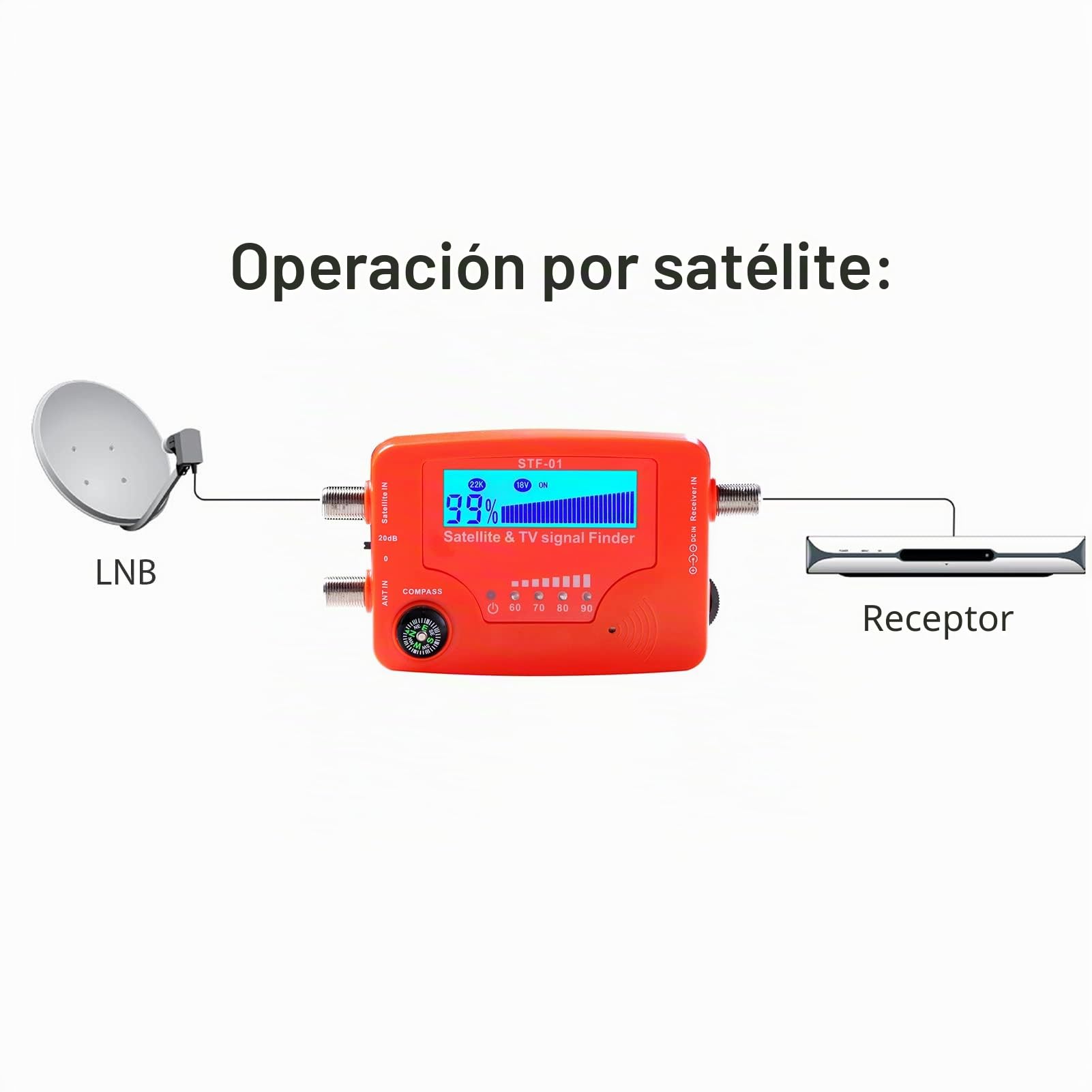 HUIOP Buscador de señal de TV y satélite 2 en 1 Buscador de satélite Digital LCD Antena de TV portátil Medidor de Fuerza de señal Medidor de búsqueda de señal con brújula Zumbador de Alarma