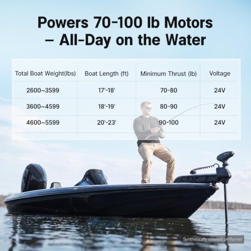 Image of Redodo 24V 100Ah Mini LiFePO4 Battery, Bluetooth, for Trolling Motor