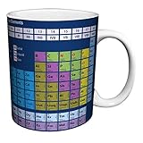 Periodic Table of Elements Decorative Educational Science Porcelain Gift Coffee (Tea, Cocoa) 11 Oz. Mug