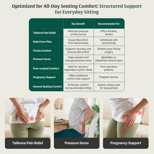 Image of The White Willow Orthopedic Coccyx Cushion for Tailbone Pain - Extra Large High Resilience Memory Foam Seat Cushion for Office Chair, Car & Wheelchair - Sciatica & Hip Pain - 1-Year Warranty, Grey