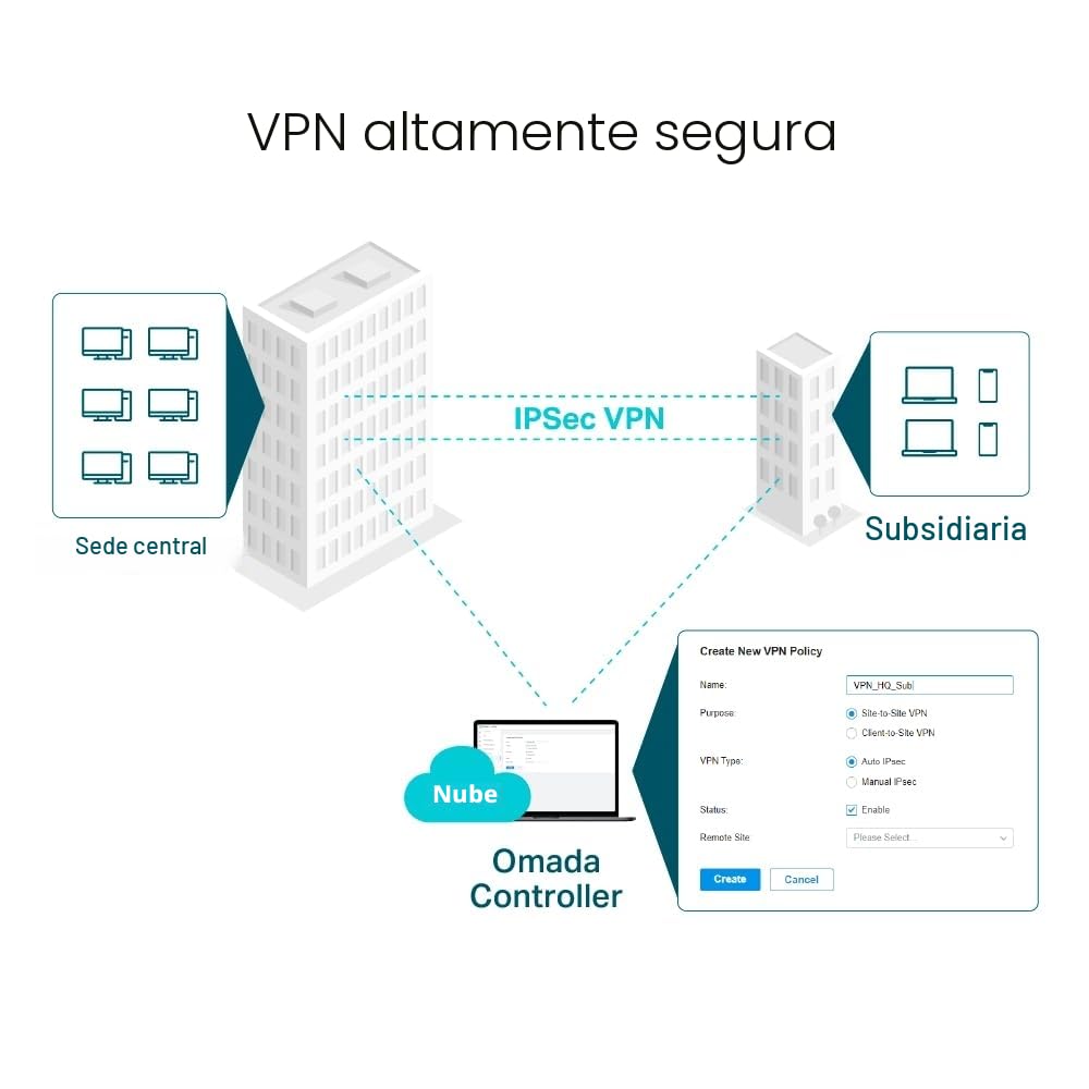 TP-Link TL-R605 - VPN Router Gigabit, Multi-WAN Load Balance, 5-Port, Business Firewall, Omada SDN, OpenVPN, IPsec, QoS, VLAN, Secure Enterprise Gateway