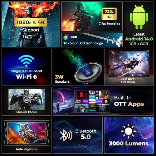 Lifelong Electronics Lightbeam Smart Projector | Android, 1080P& 4K Ultra Support, 3000 Lumens, 720p Native | for Room & Outdoors | All OTT Apps | WiFi/BT, Mirroring, USB, HDMI, 180°, Speakers view 2