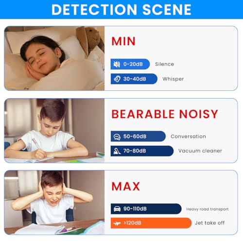 Image of Serplex Decibel Meter Digital 30-130 dB LCD Sound Level Monitor