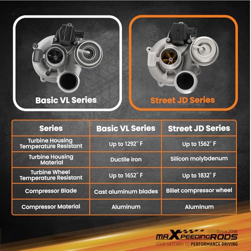 Image of maXpeedingrods Turbo Turbocharger K03 with Billet Compressor Wheel for Mini Cooper 1.6L l4 2007-2015, Cooper Countryman 2011-2016, 53039700163, Street JD Series