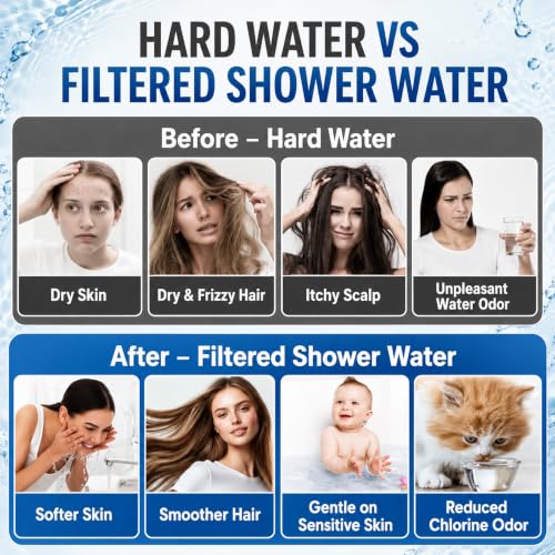 Cabezal de Ducha Filtrado con Filtro de Ducha de 15 Etapas – Filtro de Agua Dura de Acero Inoxidable para Cabello y Piel, Filtro de Cloro con Vitamina C, Capa de Filtro Incorporada, 3 Cartuchos miniatura 5