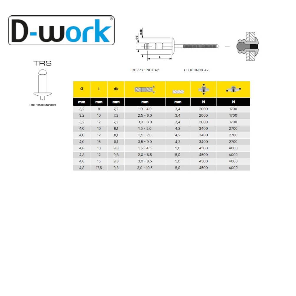 500 remaches ciegos multiapriete cabeza redonda GOMULTI TRS, 4 x 15 mm, acero inoxidable A2 – D-Work