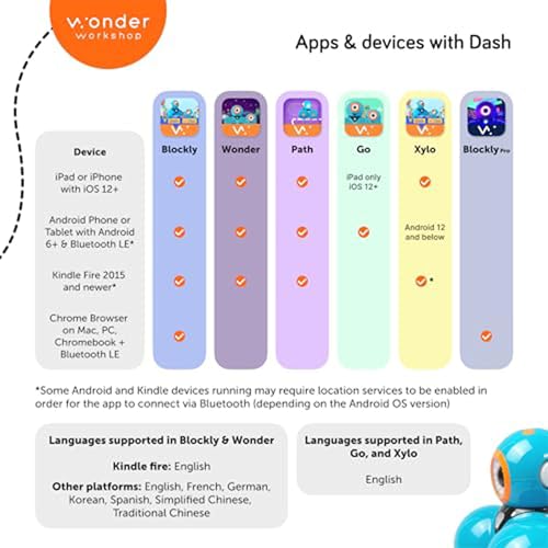 Wonder Workshop Dash Robot - Coding Bundle for Kids 6+ - Voice Activated STEM Robot Dash w/Launcher, Gripper Building & Sketch Kit - Image 9