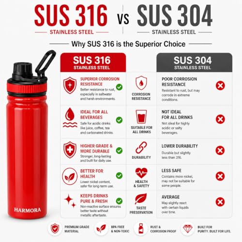 Image of Premium 1 Litre Vacuum Insulated Stainless Steel Water Bottle | SUS 316 Food Grade Steel | Hot 12 Hrs & Cold 24 Hrs | Leakproof, BPA Free | Wide Mouth with Steel Filter (RED)