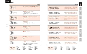 Amazon.co.jp: 完全改訂版 キクタン韓国語【中級編】[音声DL付
