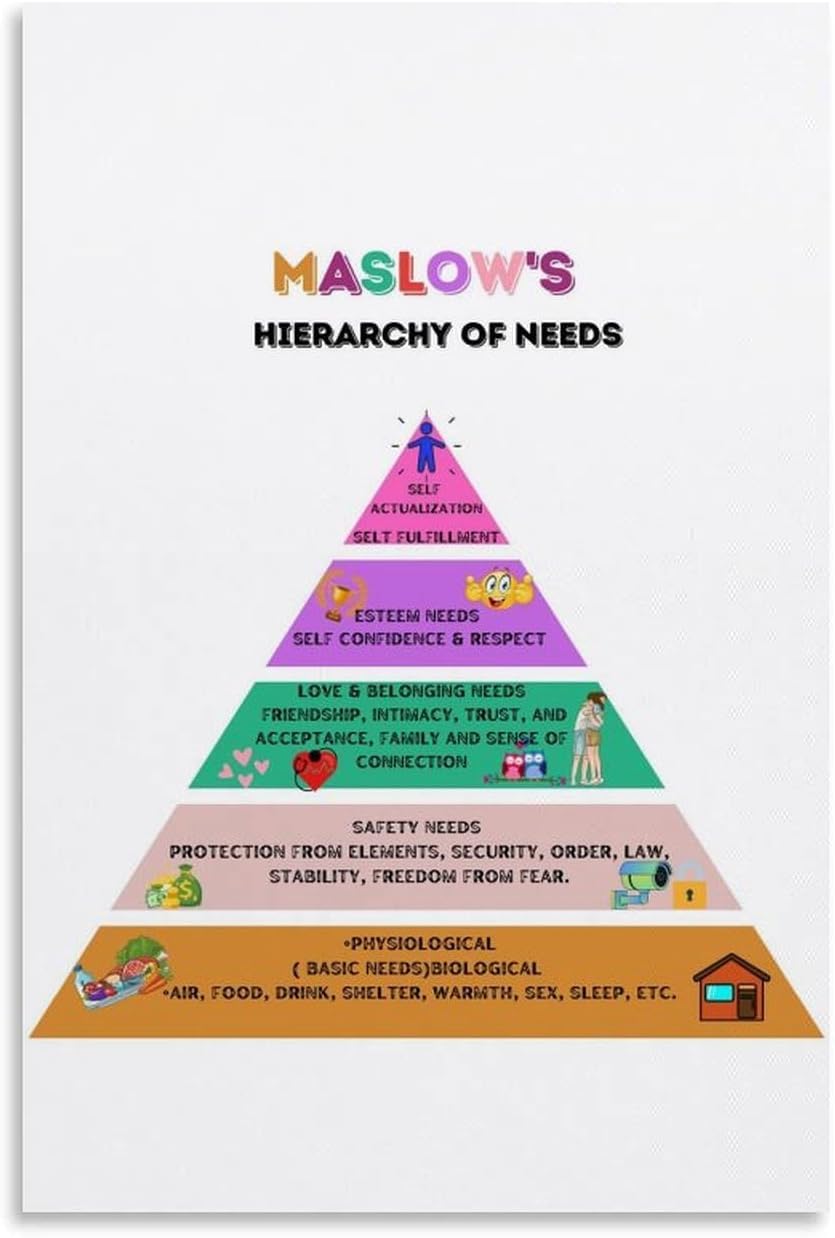 Sitrmgh Men's Poster-Style38 Maslow's Hierarchy Of Needs, Therapy Office Decor School Counselor Office Decor Metal Tin Sign Wall Art Poster For Bedroom Living Room Decor 8X12 Inch