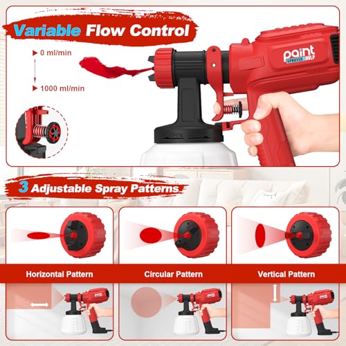 700W Paint Spray for Fences - Image 3