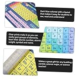 Zoom IMG-1 generico poster scolastico tavola periodica Zoom IMG-1 generico poster scolastico tavola periodica