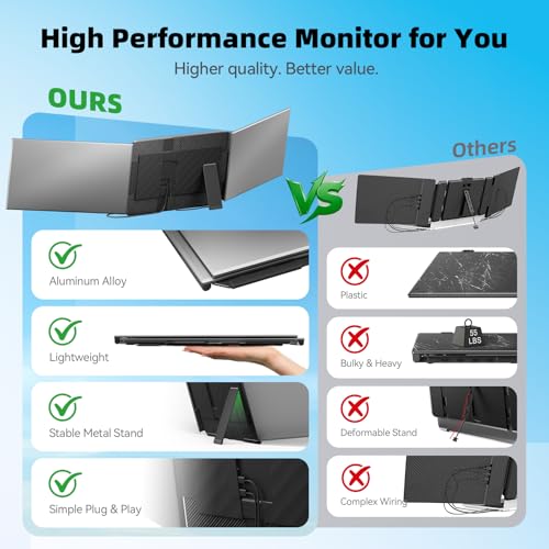 Image of Laptop Screen Extender 15.6 inch, IPS Plug&Play Portable Monitor for Laptop, FHD 1080P Triple Monitor Extender, Ultra-Slim Travel Extended Screen for Business Work Study