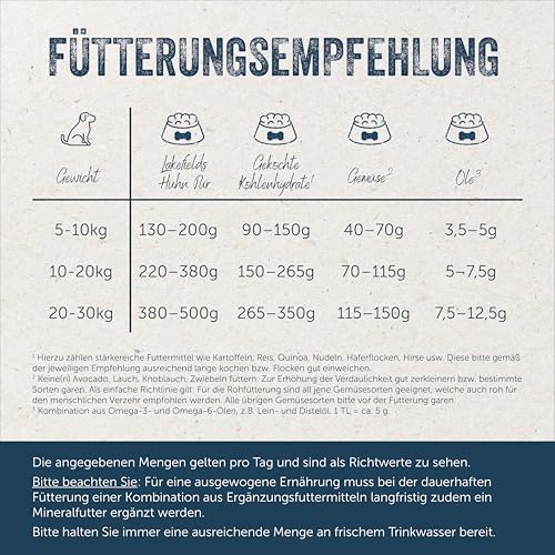 Lakefields Premium Hundefutter Nass | Huhn pur 100% | 400g | Reines Muskelfleisch | Hühnerfleisch aus Freilandhaltung vom Bodensee | Getreidefreies Nassfutter für Hunde | Regional & Naturbelassen